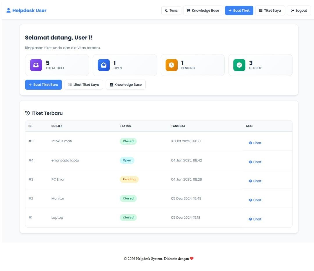 Transformasi Layanan IT Internal: Mahasiswa Universitas Pamulang Berhasil Mengembangkan Sistem Informasi Helpdesk dan Ticketing Berbasis Web di PT Solusi Teknologi Unggul 55 user