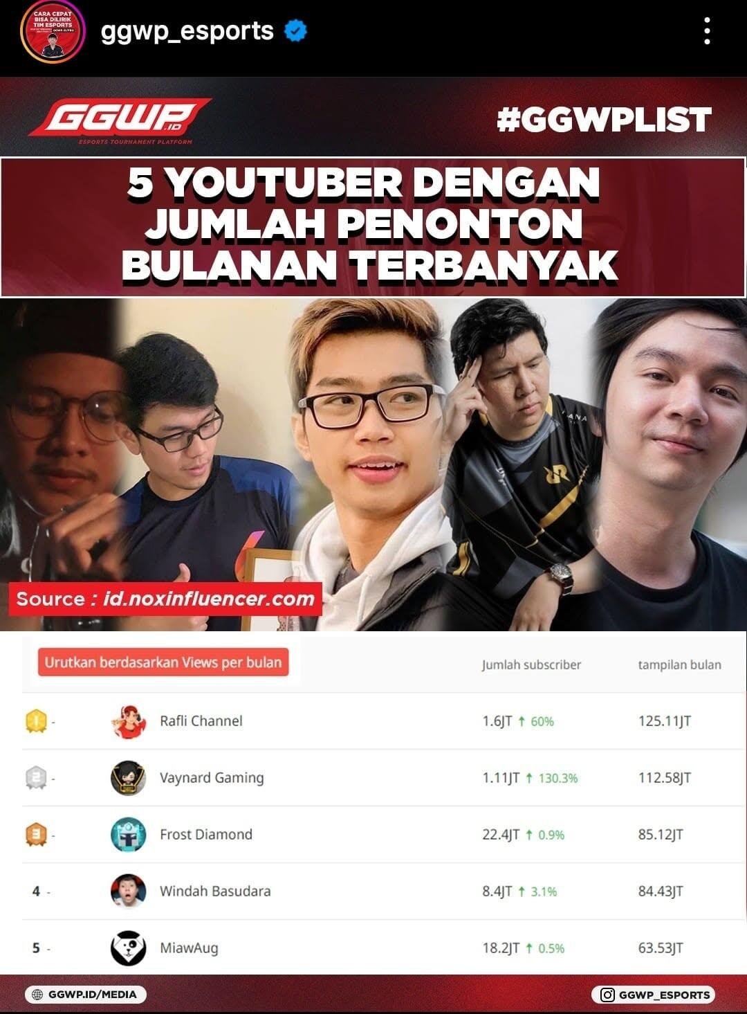 Evolusi Konten dan Daya Tarik Rafli Yang Memikat Jutaan Penonton di Berbagai Platform 50 IMG 20260701 WA00441