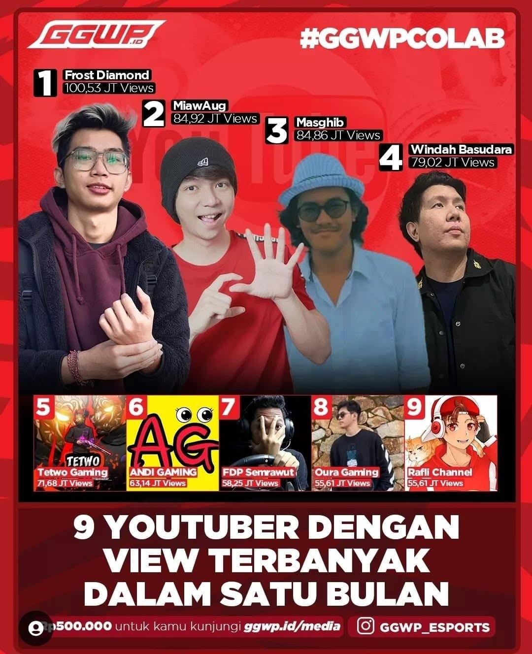 Evolusi Konten dan Daya Tarik Rafli Yang Memikat Jutaan Penonton di Berbagai Platform 52 IMG 20260701 WA0045