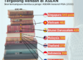 Cerewet di Medsos, Malas Baca Buku