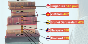 Cerewet di Medsos, Malas Baca Buku