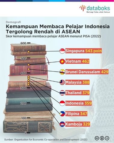 Cerewet di Medsos, Malas Baca Buku: Ironi Generasi Digital Indonesia 46 Cerewet di Medsos, Malas Baca Buku