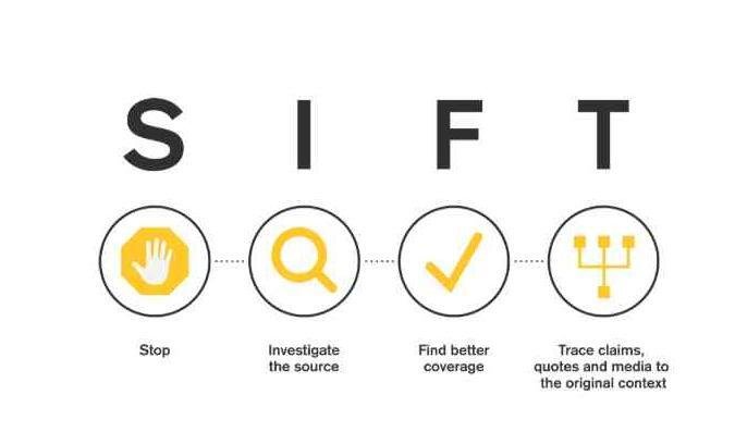 (SIFT The Four Moves sebagai Metode Verifikasi Informasi Digital)