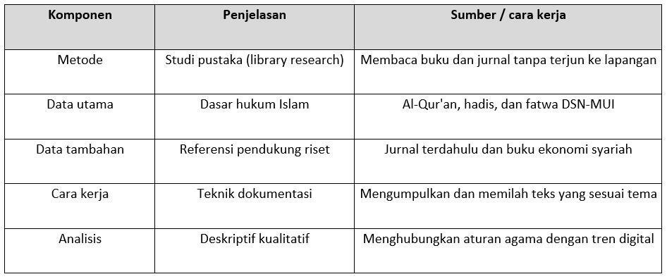 Analisis Konsep Riba, Gharar, dan Maysir dalam Perspektif Ekonomi Islam 48 Screenshot 2026 07 09 225650