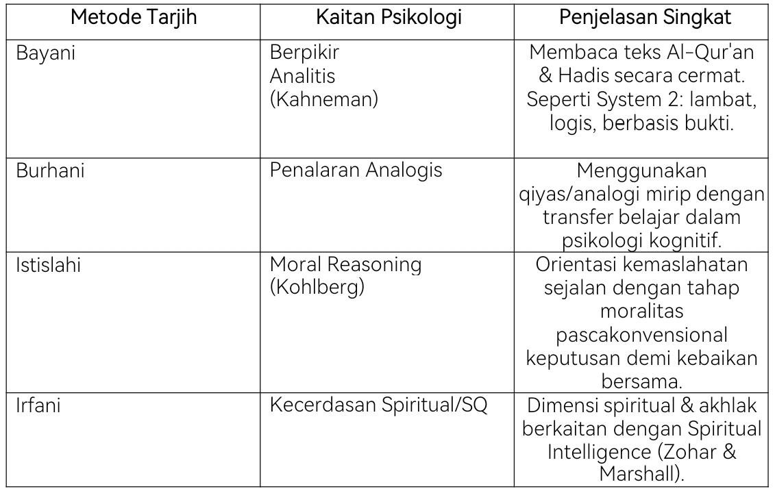 Manhaj Tarjih Muhammadiyah : Cara Berpikir Islam yang Relevan bagi Generasi Muda 47 Screenshot 20260716 170021