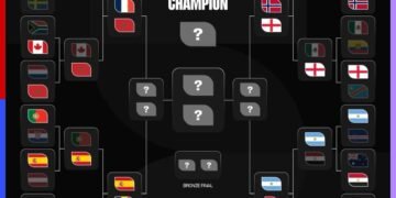 Perempat Final Piala Dunia 2026: Jadwal Lengkap 8 Besar World Cup 2026, Duel Eropa Memanas 56 The quarter finals are set 🤝FIFAWorldCup 1