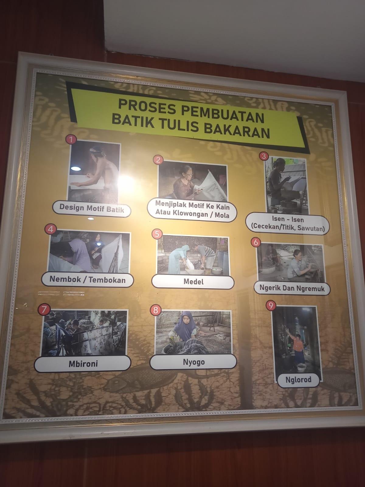 Museum Batik Sudewi, Saksi Bisu Perjalanan Keindahan Batik Bakaran Pati 47 Proses Pembuatan Batik Bakaran yang Ditampilkan di Display Museum (Sumber: Dokumen Pribadi)