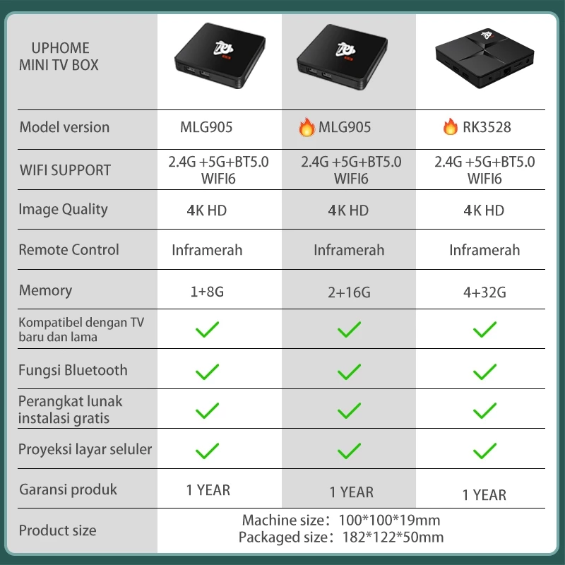 UPHOME Android Tv Box Mini 4K-HD Ultra Android 13 Ram 1/2/4GB Rom 8/16/32GB WIFI 2.4G/5G Bluetooth Smart Tv Box Unlock FULL CHANNEL TV & Film & APP - Netflix / Disney 55 UPHOME Android Tv Box Mini 4K-HD Ultra Android 13 Ram 1/2/4GB Rom 8/16/32GB WIFI 2.4G/5G Bluetooth Smart Tv Box Unlock FULL CHANNEL TV & Film & APP - Netflix / Disney - Image 10