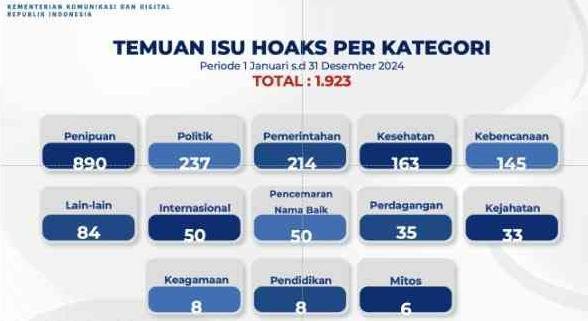kominfo