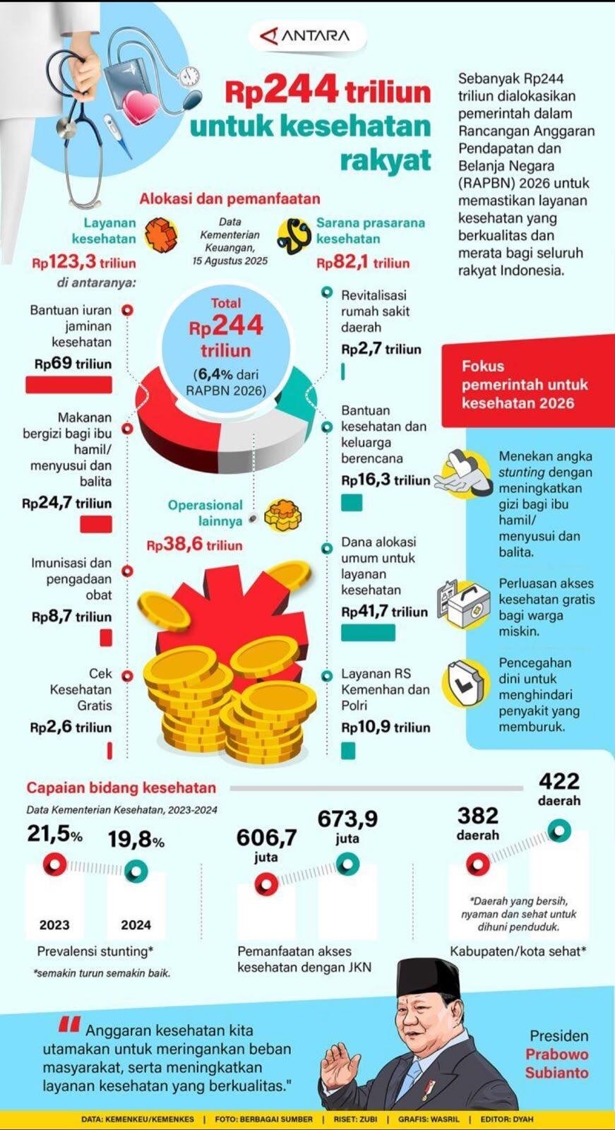 APBN Bukan Sekadar Angka: Ke Mana Uang Negara Mengalir? 48 Ilustrasi pemanfaatan APBN untuk mendukung pendidikan, kesehatan, perlindungan sosial, dan berbagai kebutuhan masyarakat. (Sumber: Kementerian Keuangan Republik Indonesia. APBN 2026 mengalokasikan anggaran antara lain untuk pendidikan, kesehatan, dan perlindungan sosial)