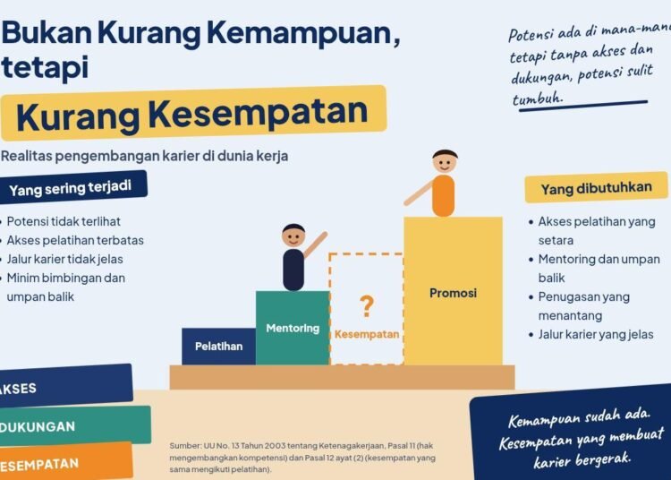 Pelatihan kerja menjadi salah satu upaya perusahaan untuk meningkatkan kompetensi karyawan dan membuka peluang pengembangan karier. (Sumber: Dokumentasi Pribadi).